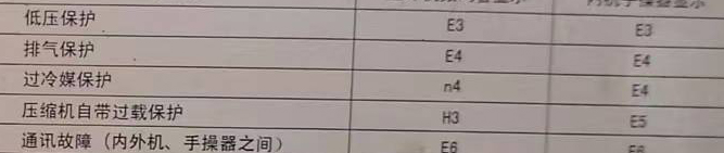 达州空调电话在哪里找